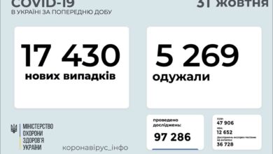 статистика