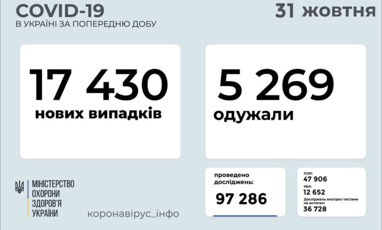 статистика