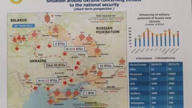 Схема возможного нападения РФ в документах украинской разведки