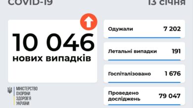 статистика по ковиду