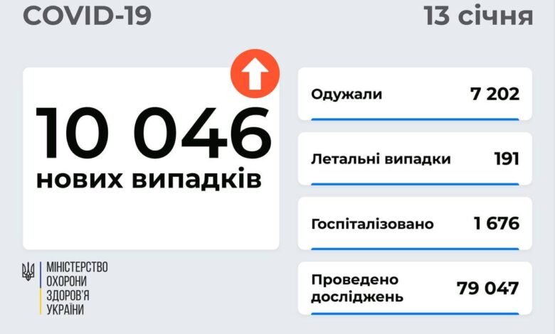 статистика по ковиду