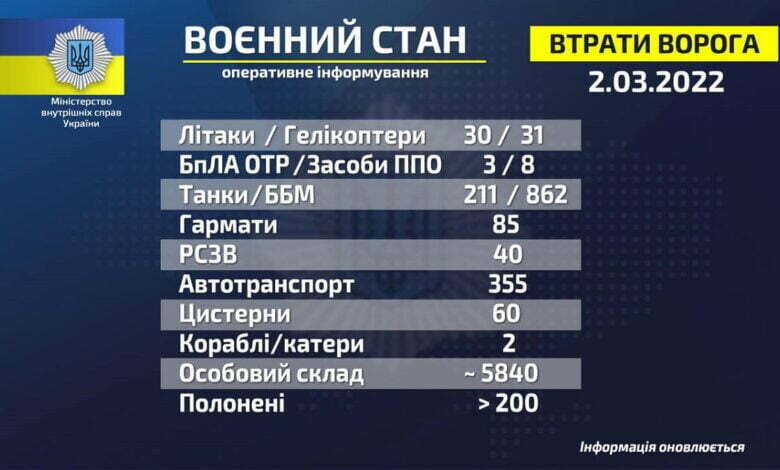 потери врага