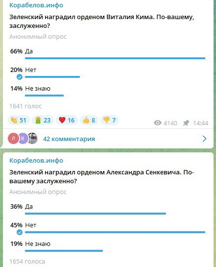 награды Кима и Сенкевича опрос