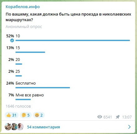 опрос: приемлемая цена проезда в маршрутках Николаева (лето 2022)
