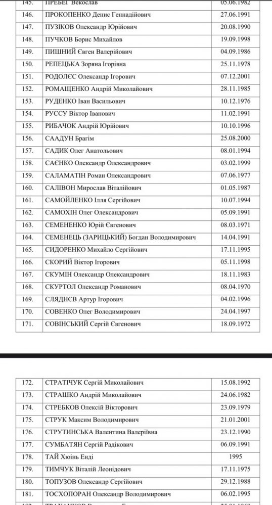 список освобожденных пленных 22.09.2022
