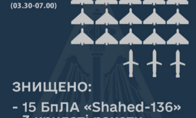 уничтожение дронов