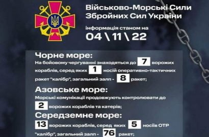 Сводка ВМС Украины
