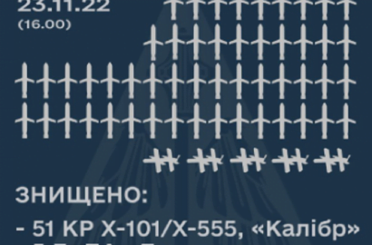 сбитые ракеты и беспилотники