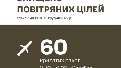 сбитые ракеты