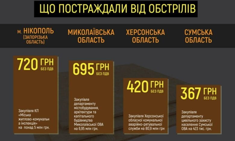 закупка ОСБ-плит