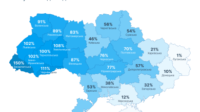 восстановление работы