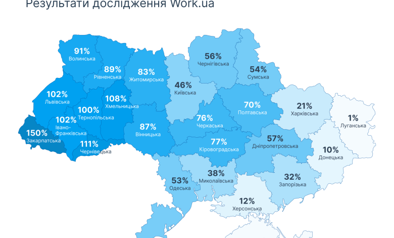 восстановление работы