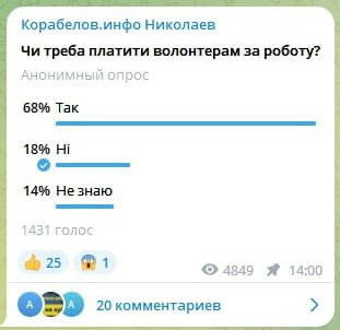 опрос по волонтерам