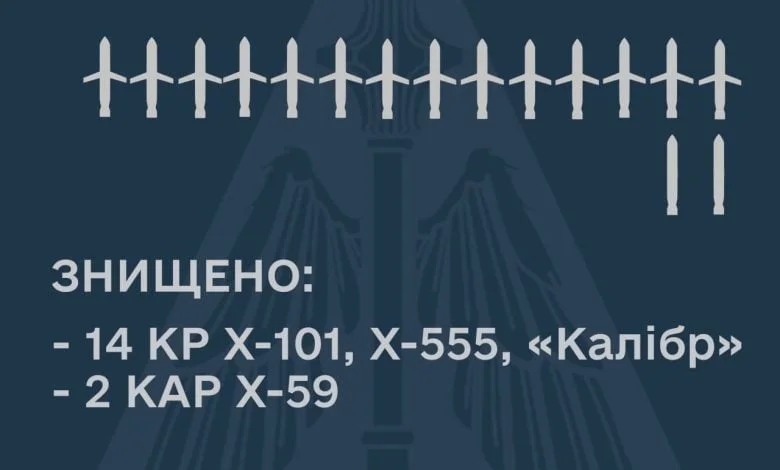 сбитые ракеты