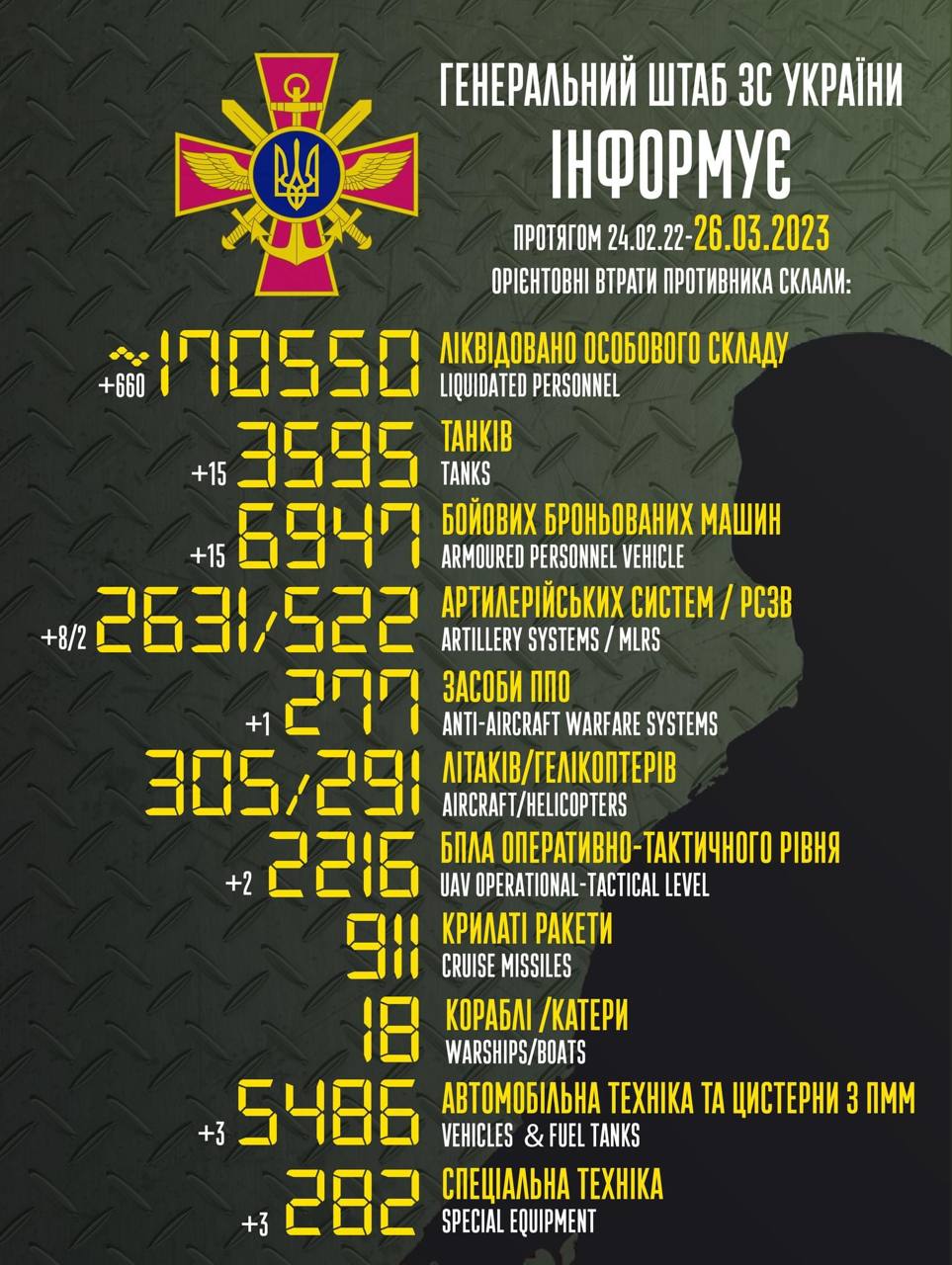 потери врага на 26.03.23