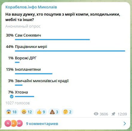 опрос о пропаже из мэрии Николаева техники и др. на 3 млн грн