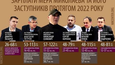 зарплаты мэра Сенкевича и заместителей за 2022 г.