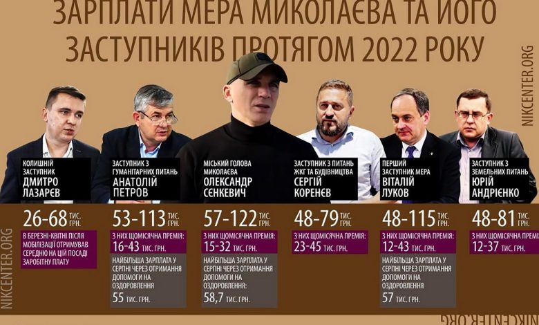 зарплаты мэра Сенкевича и заместителей за 2022 г.