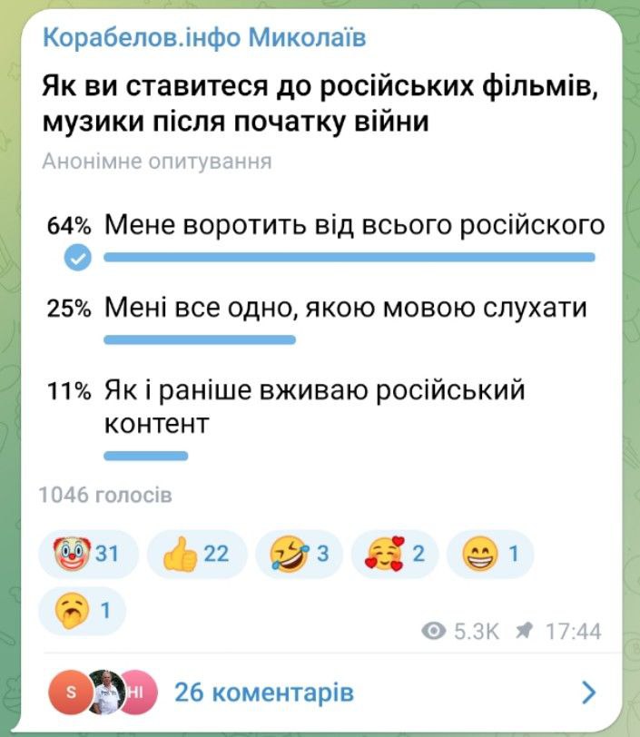 Опитування