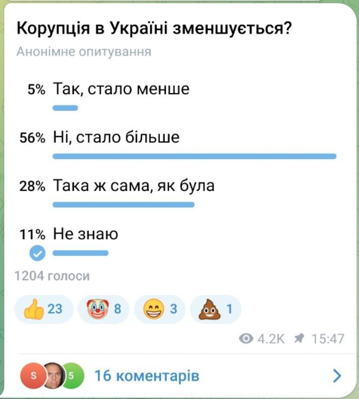 опитування