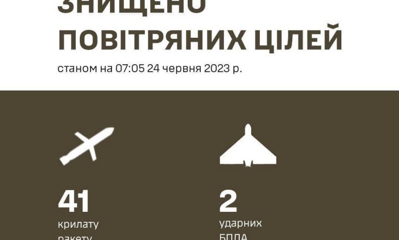 Знищені повітряні цілі