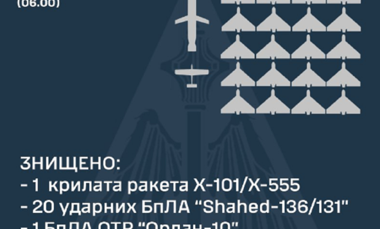 ракетно-дронова атака 15 червня 2023 року