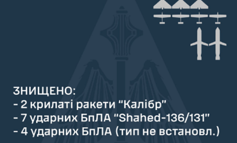 знищені ракети та дрони