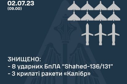 Знищені повітряні цілі