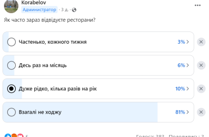 Опитування в Facebook-групі