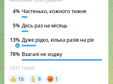 Опитування в Telegram