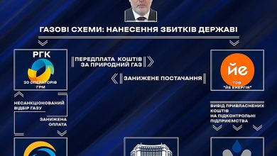 Фірташ