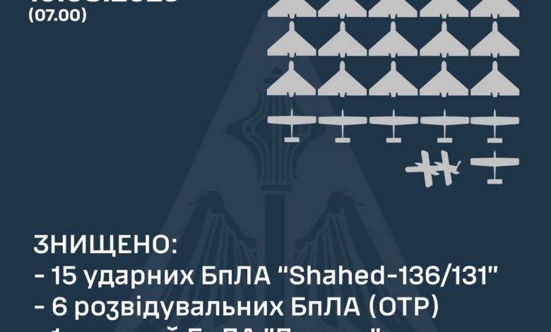 збиті дрони