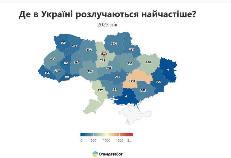 розлучення