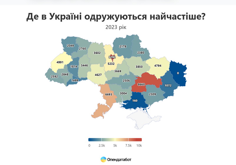 статистика одружень