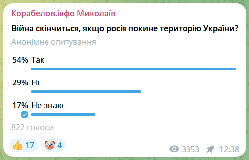 Опитування