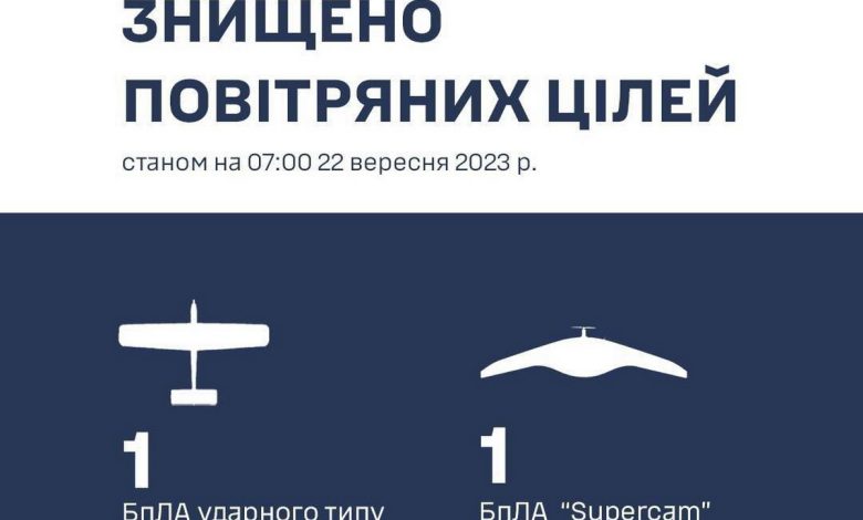 знищені дрони