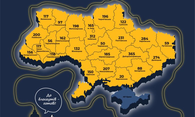 забезпеченість медзакладів генераторами