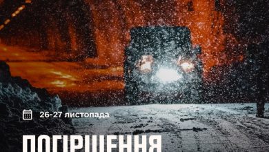 попередження про погіршення погоди