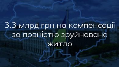 компенсація за зруйноване житло