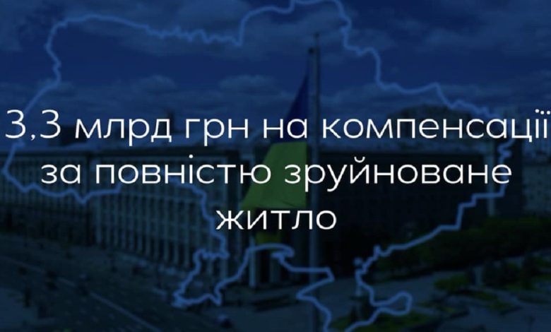 компенсація за зруйноване житло