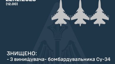 ЗСУ збили 3 російських винищувача-бомбардувальника Су-34 на Південному напрямку
