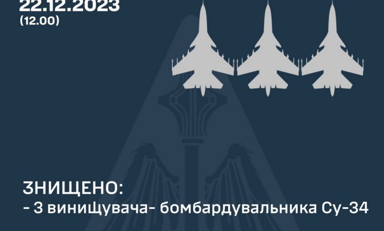 ЗСУ збили 3 російських винищувача-бомбардувальника Су-34 на Південному напрямку