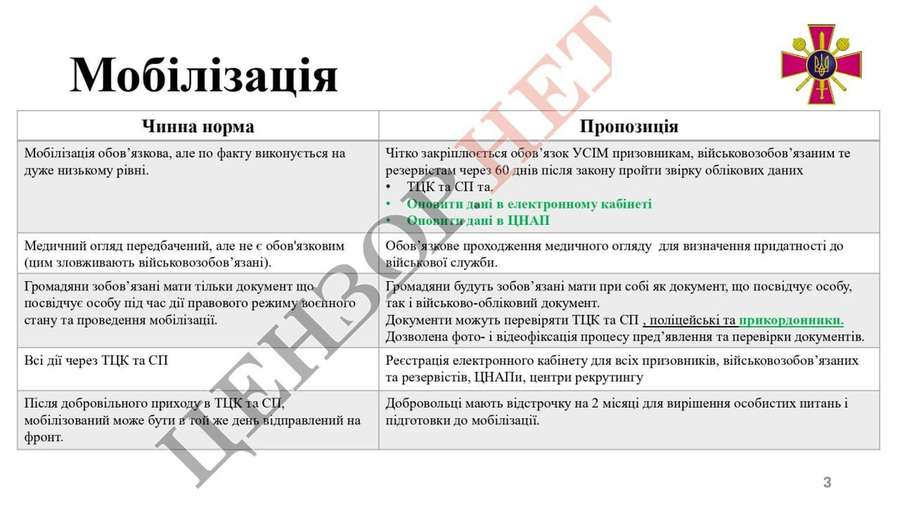 основне про мобілізацію