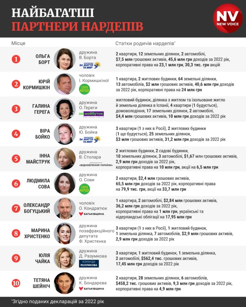 ТОП 10