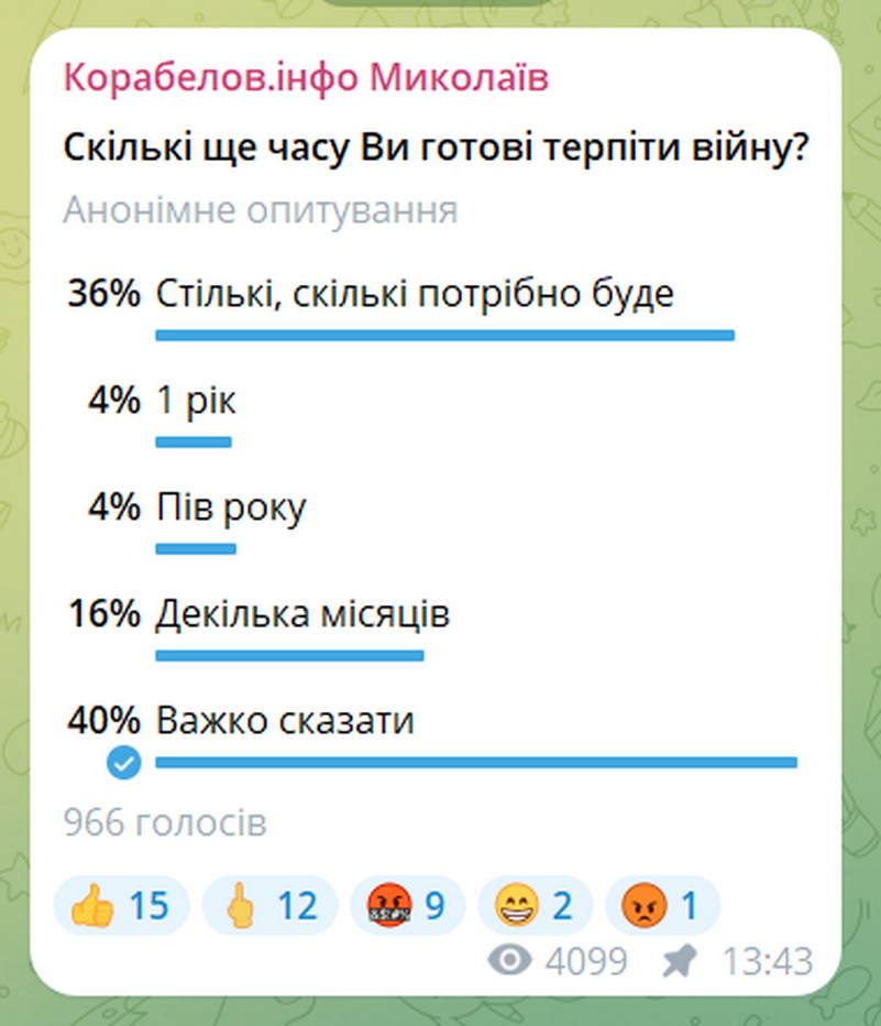 опитування