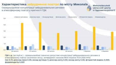 Миколаївське повітря - з формальдегідом