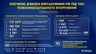 Звіт Національної поліції
