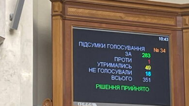 Голосування за закон про мобілізацію