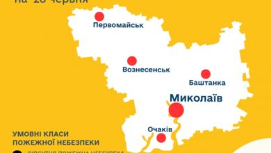 пожежна небезпека