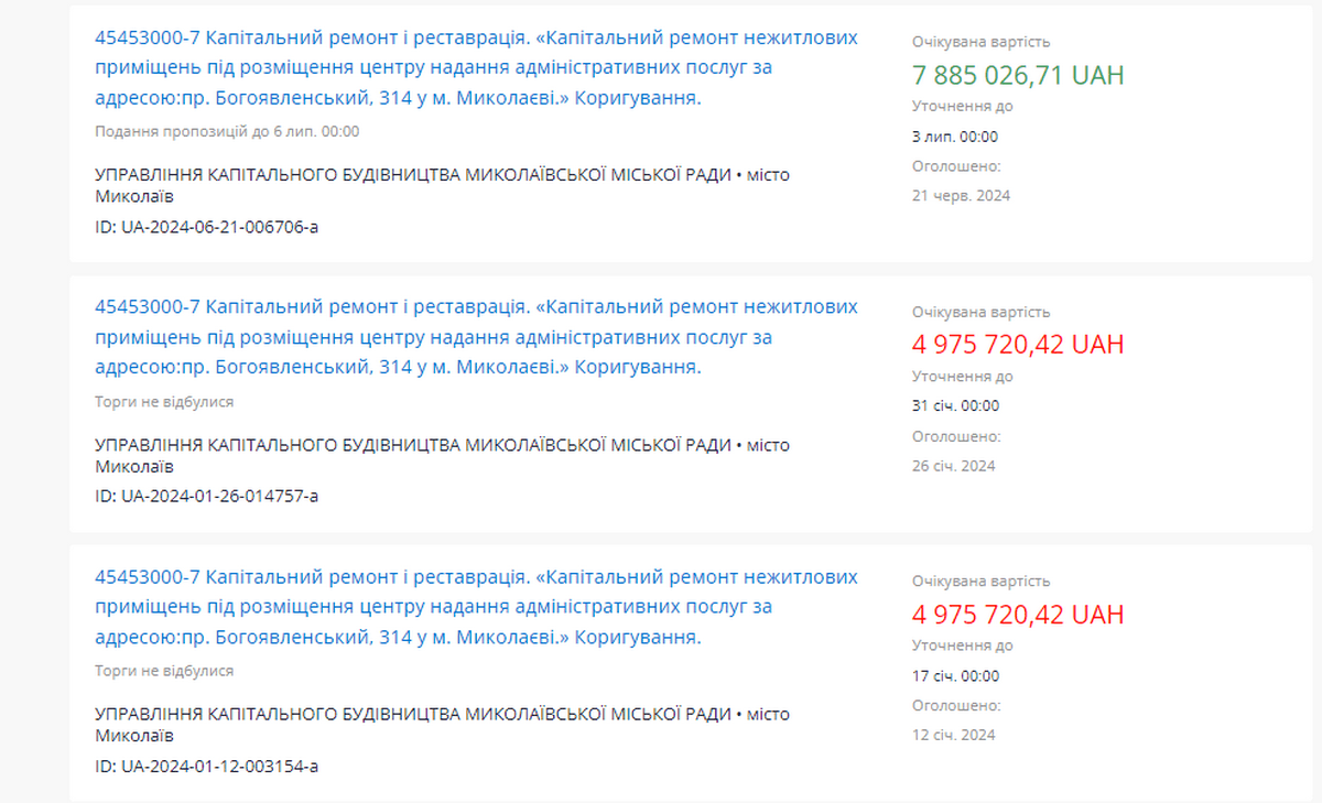 Оголошено три тендери на аналогічні роботи